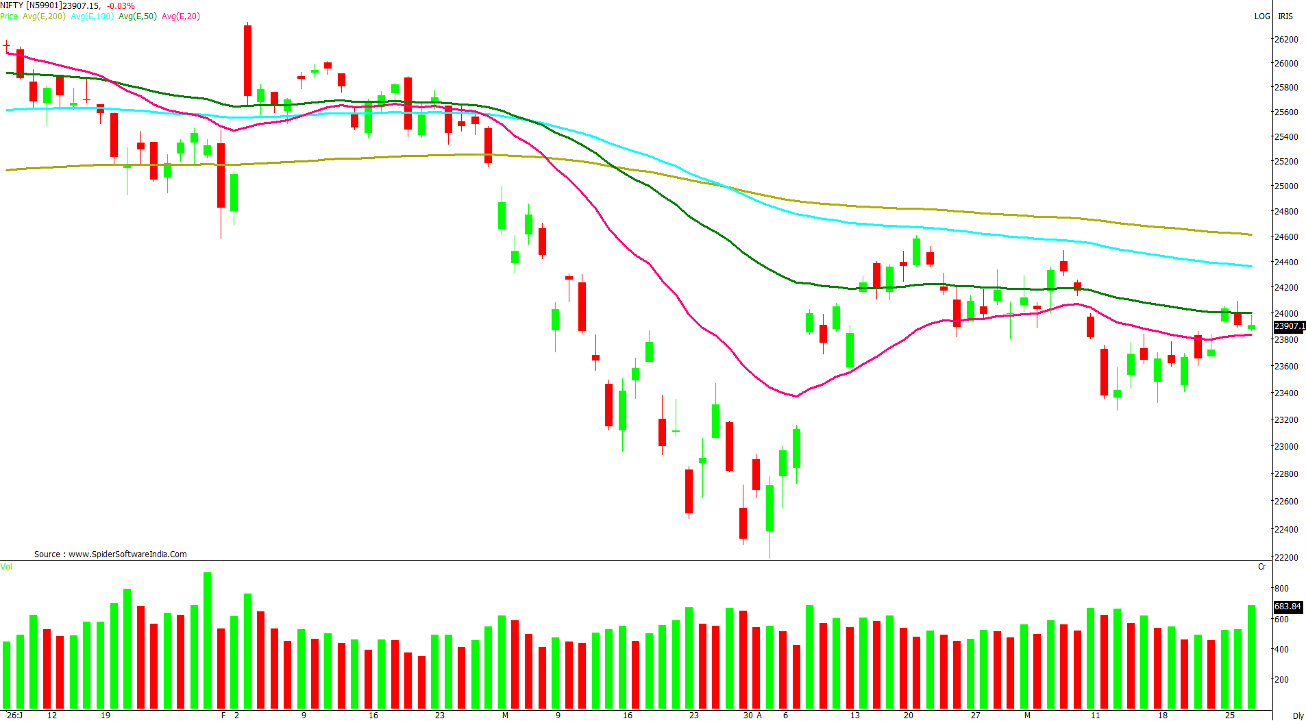 Manas Jaiswal Research Analyst Image